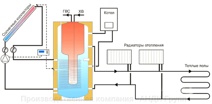 Солнечное отопление зимой Солнечное отопление зимой