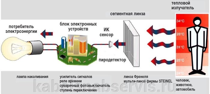 Ик излучение своими руками Ик излучение своими руками
