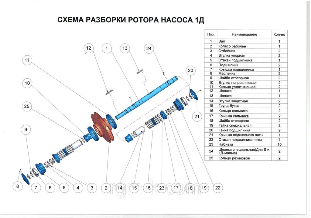 Комплектующие насоса 1Д250-125 от компании ООО "Русгидромаш-комплект" - фото 1