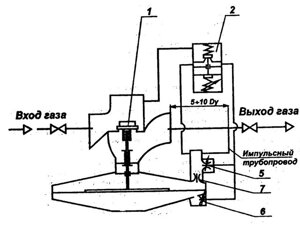 Ремкомплект к регулятору давления газа РДБК-200