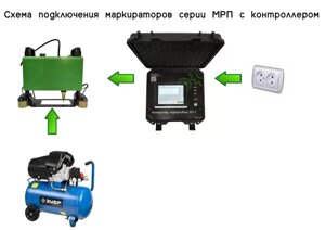 Иглоударный маркиратор МРП-8025 с контроллером