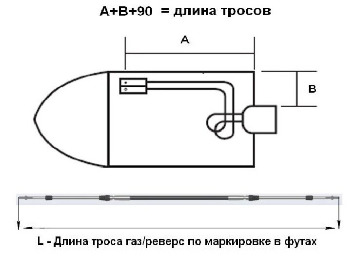 Как подобрать длину троса газ реверс - фото pic_642449c2d565f99b742c9a8e03aaf93b_1920x9000_1.jpg