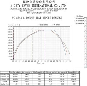 PNC-8343-8 mighty-SEVEN гайковерт пневматический ударный 1", 2441 нм, удлиненный mighty SEVEN