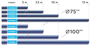 Шланг газоотводный max t. 180, диам. 102мм, длина 7,5м (синий) NORDBERG H102B07