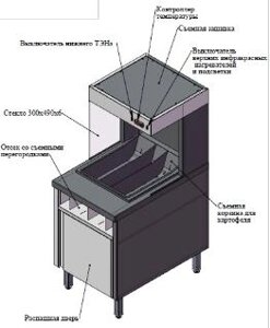 Стол тепловой Simeco СТ0607