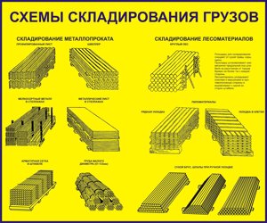 Ламинированные схемы складирования грузов