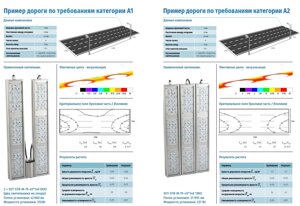 Светильники для дорожного освещения серии SVT, промышленные, офисные, взрывозащищенные, спортивных объектов, фито