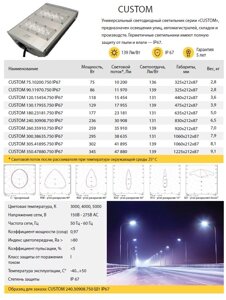 Универсальный светодиодный светильник серии «CUSTOM», предназначен освещения улиц, автомагистралей, складов и произв-в.