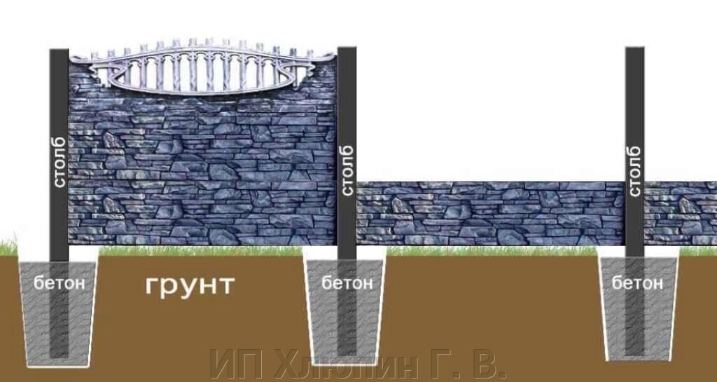 Установка еврозабор от производителя , изготовление, доставка, покраска от компании ИП Хлюпин Г. В. - фото 1