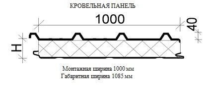 Толщина 100мм (базальт П-150 + пенополистирол ПСБС-25) от компании ООО "МегаСтрой" - фото 1