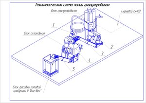 Линия гранулирования лузги (оборудование для производства пеллет)