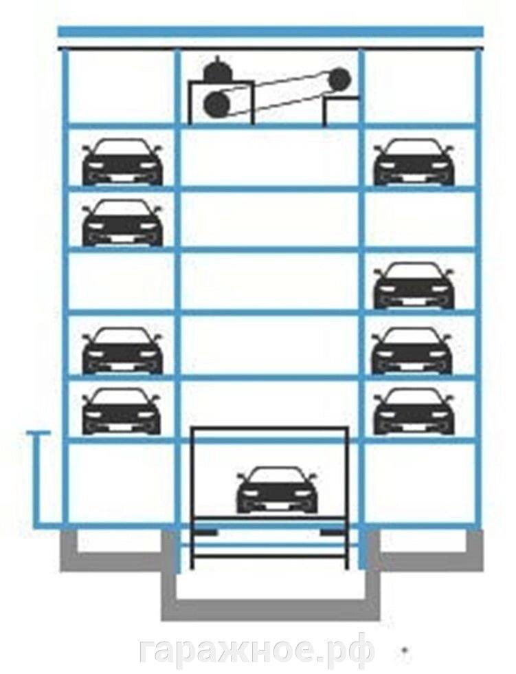 Автоматический механизированный паркинг башенного типа от компании ООО "Евростор" - фото 1