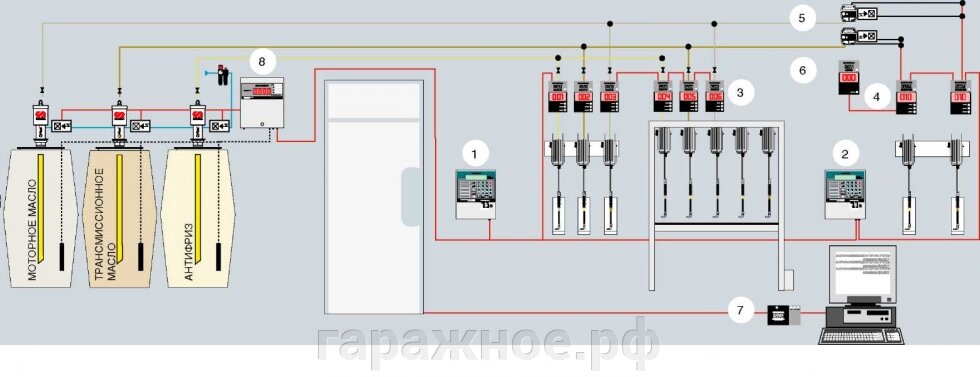 Усовершенствованная система контроля - заказать