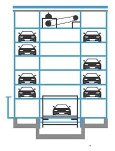 Автоматический механизированный паркинг башенного типа