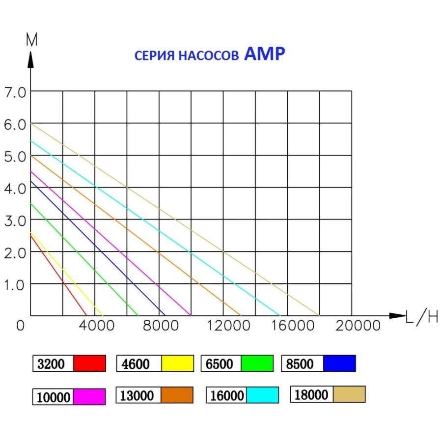 Насос для водопадов и фильтрации AMP 10000 Jebao производительность 10000 литров в час от компании Простопруд Товары для Пруда - фото 1