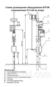 Подстанция трансформаторная МТПЖ 4/27,5/0,23