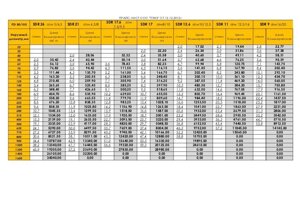 Dн 63/56мм Труба SDR/ПЭНД-БН-63*3.6 жестк. глад. 100м