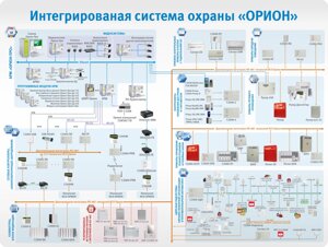 Интегрированная система 'Орион' Модуль управления ИСО Орион исп. 512