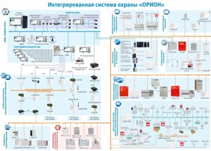 Интегрированная система 'Орион' С2000-Т