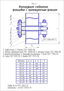 Изолирующее фланцевое соединение ИФС Ду65 Ру63 ст. 20 Фланцы по ГОСТ 33259-2015 тип 11
