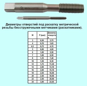 Метчик М 10х1,0 м/р Р6М5 бесстружечный (раскатник)