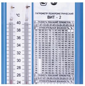 ВИТ-2 Термометр гигрометр психрометрический для точного измерения температуры и относительной влажности в поме