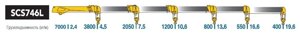 Кму тягач камаз 43118-23027-50 (евро-5, со спалкой) + soosan SCS746L top (верх. упр.)