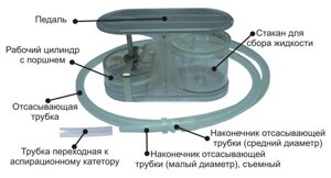 Аспиратор портативный с механическим приводом АПМ-МП-1 м. 698