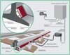 Системы пневмообдува стрелочных переводов