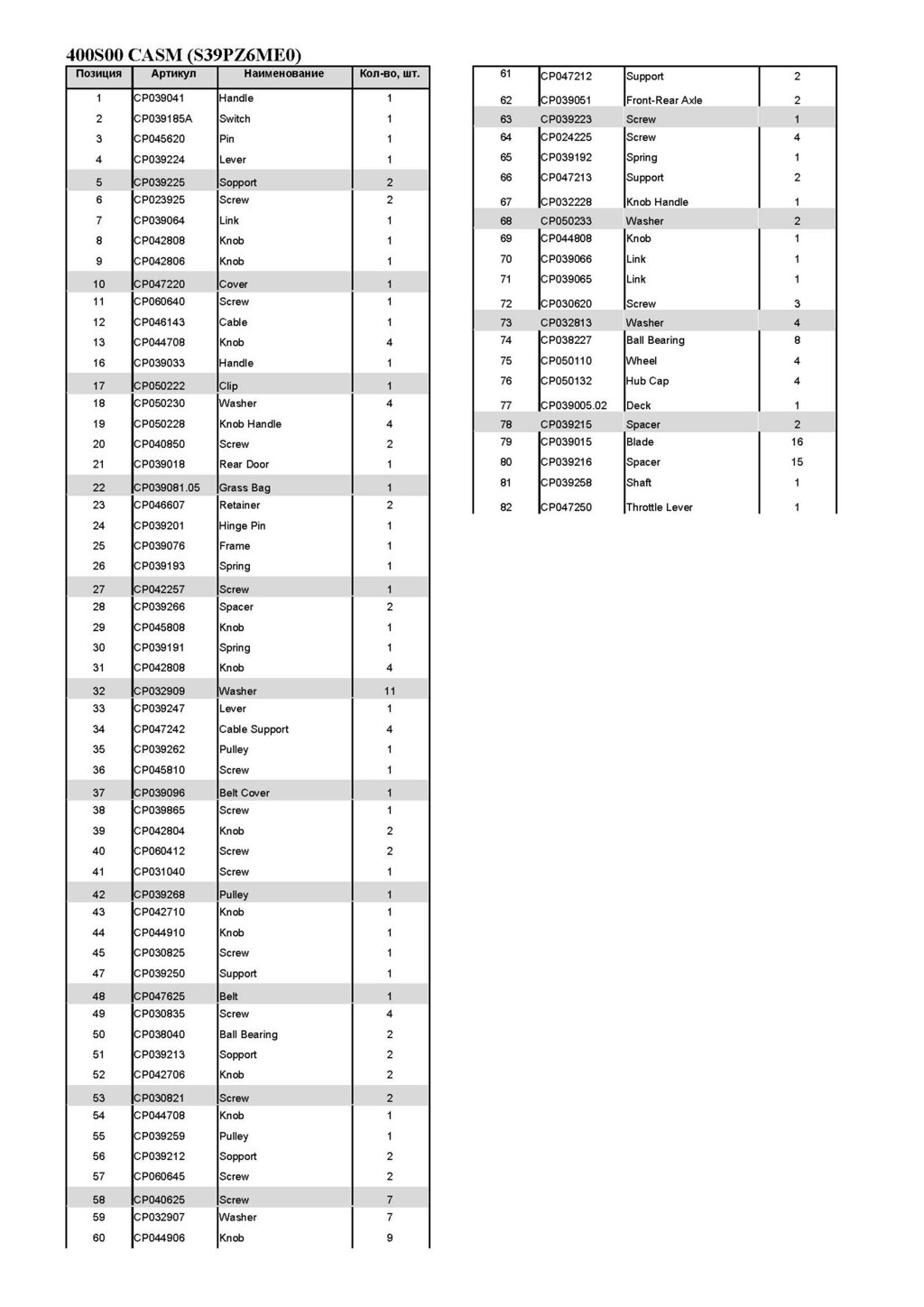 Шайба для mega 400s00casm 400s00xasm megapro 4720 hht 5200hht marina mx54s mx46s поз 18 крепления рукоятки mega cp050230 от компании ООО ГенХольм - фото 1