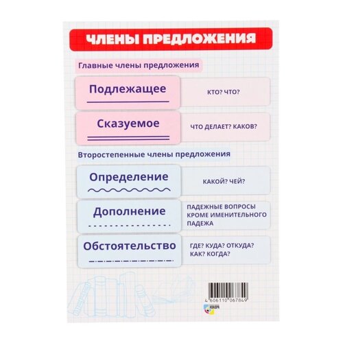 Карточка шпаргалка "Члены предложения" 14,8х21 см (20 шт)