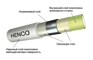 Труба металлопластиковая HENCO 16 мм