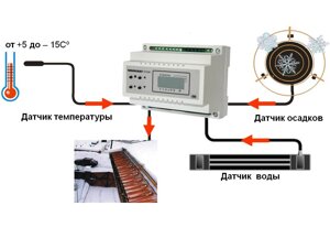 Системы кабельного обогрева и антиобледенения