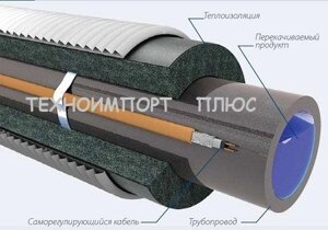 Саморегулирующийся греющий кабель снаружи трубы для пищевого водопровода и скважин