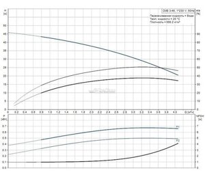 Насосная установка повышения давления Grundfos CMB 3-46 (бак 24 л)