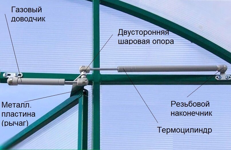 термопривод с доводчиком (ДВ термопривод с доводчиком (ДВ