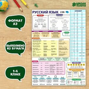 Обучающих плакат Русский язык 1-4 класс, А3, 10 шт.