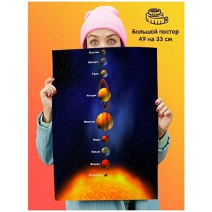 Плакат постер Солнечная Система