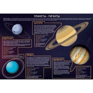 Планеты-гиганты (для обучения) плакат A1+матовый холст от 200 г/м2