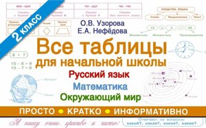 Все таблицы для начальной школы. Русский язык. Математика. Окружающий мир. 2 класс