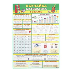 Плакат "Обучайка по математике 1-2 класс" А2