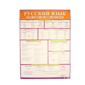 Плакат "Русский язык. Приставки, частицы, предлоги" 50,5х70 см