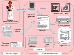 Редактор протоколов гемодиализа 1.0 Personal