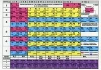 Периодическая система химических элементов Д. И. Менделеева. Растворимость кислот, оснований, солей в воде и цвет вещества (лист, А6)