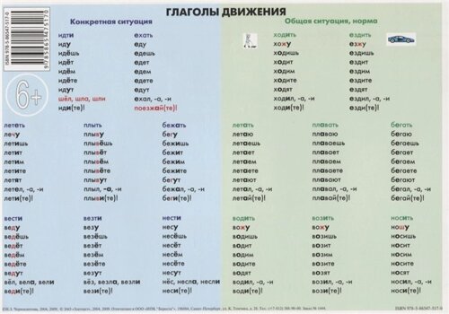Учебно-грамматическая таблица Глаголы движения