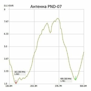 Антенна аргут PND-07, черный [ru52146]