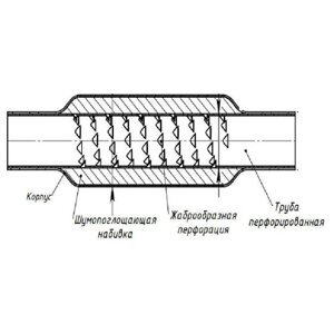 Пламегаситель trialli ESM 455502