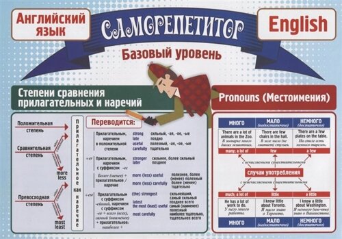 Саморепетитор. Английский язык. Базовый уровень