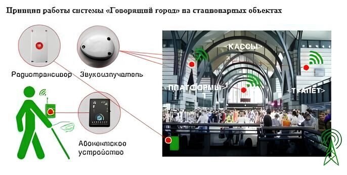 Система Говорящий город (для слепых и слабовидящих) от компании ООО "АКТИВ ИНТЕГРО" г. РОСТОВ-НА-ДОНУ - фото 1