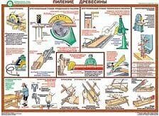 Плакат- Безопасность работ при деревооброботке от компании Арсенал ОПТ - фото 1
